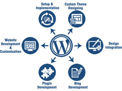 Web Design & Development